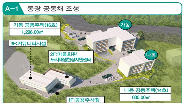 하동군 조감도.