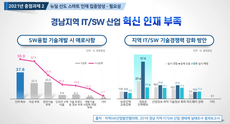 김경수 경남도지사, "더 큰 경남, 더 큰 미래 열겠다"