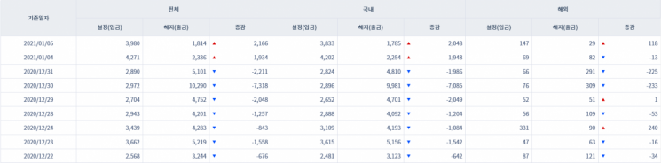 [일일펀드동향]국내 채권형펀드 이틀째 순유입...총 3996억
