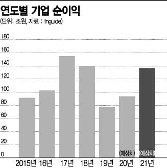 [이종우의 경제읽기]기대감이 띄운 2021 증시…기대 이면의 하락 시그널 대비해야 