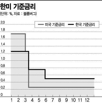 [이종우의 경제읽기]기대감이 띄운 2021 증시…기대 이면의 하락 시그널 대비해야 