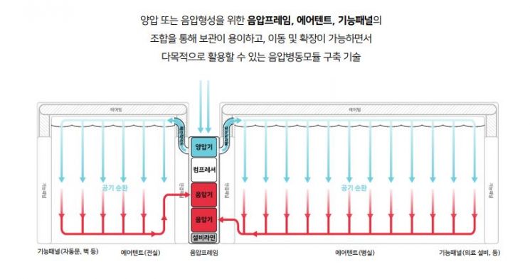음압프레임의 기능을 표현한 모식도.