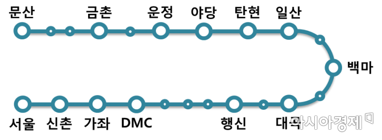 급행열차 탄현역 정차 시행‥경의선 개통 12년만