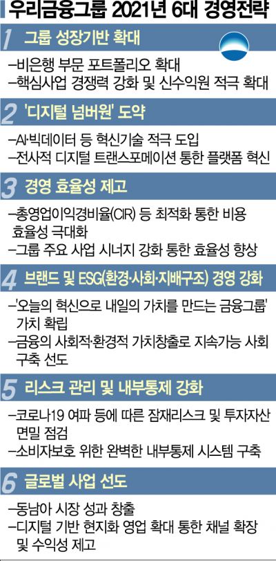손태승 우리금융 회장 "회복탄력성으로 위기에 더 크게 도약"
