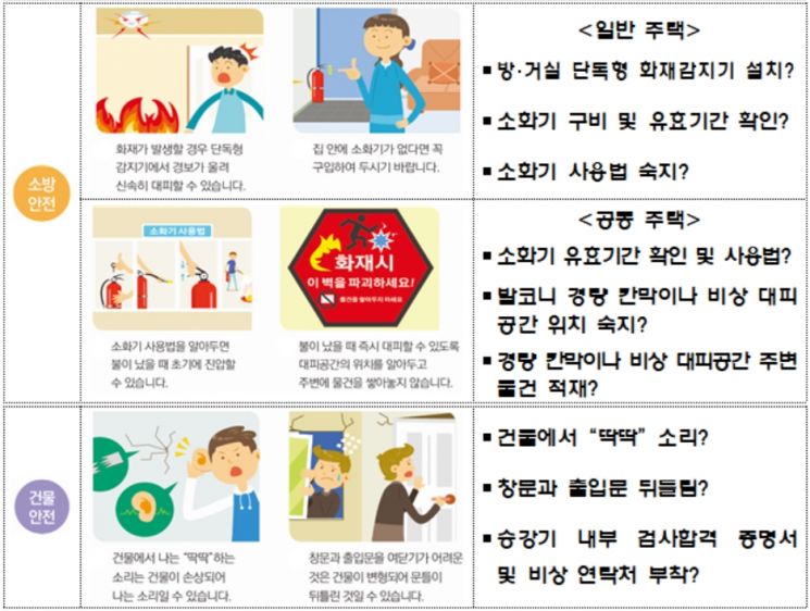 1월 주택화재 절반 이상은 '부주의' 때문 … 전기장판·난방기기 사용주의