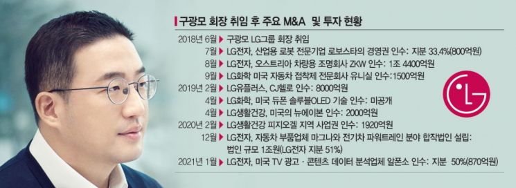 '미래먹거리 M&A' 속도내는 구광모…LG전자, 美스타트업 알폰소 인수