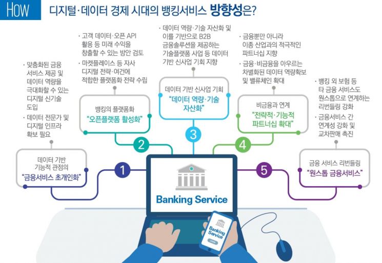 삼정KPMG "은행업 디지털 전환으로 생존 경쟁력 확보해야"