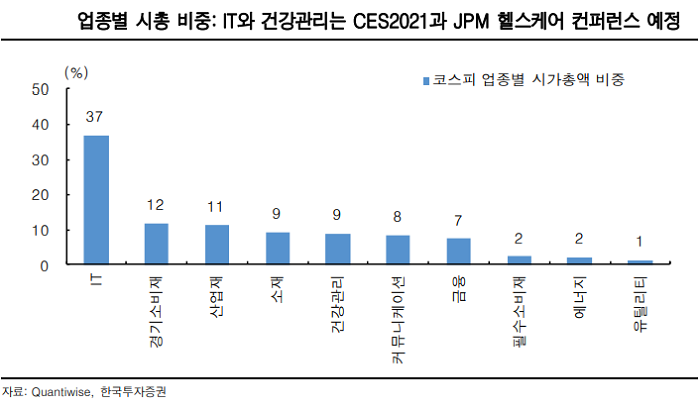 [굿모닝 증시]“코스피, 우호적 수급 토대로 유동성 장세 이어갈 것”