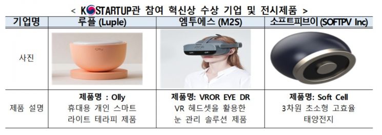 'CES 2021'에 국내 스타트업 97개사 참여
