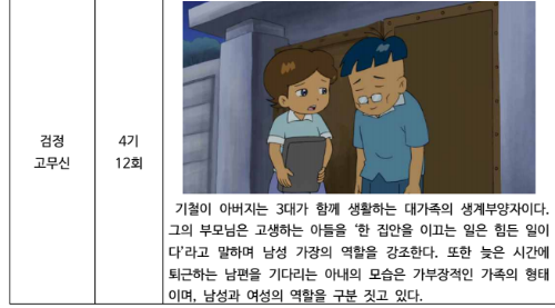 [단독]'검정고무신'은 성차별 만화, 어떻게 생각하십니까