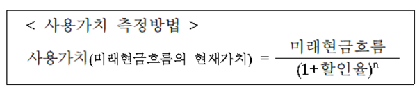 감독당국, 코로나19 따른 회계처리 불확실성 해소 위한 감독지침 마련