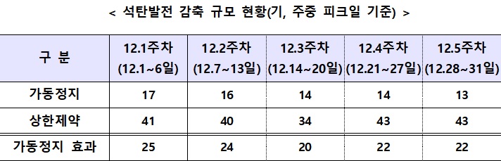 자료=산업통상자원부