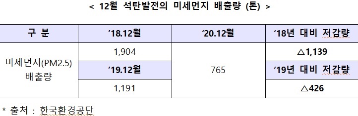자료=산업통상자원부