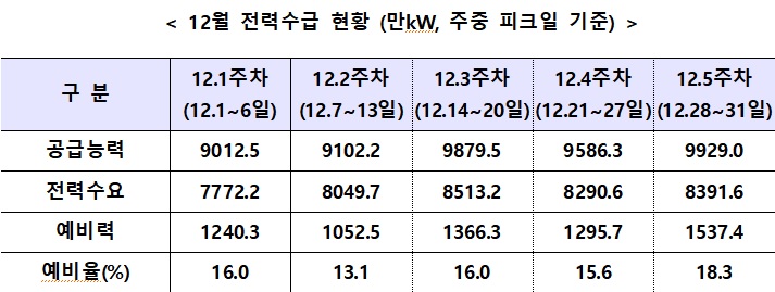 자료=산업통상자원부