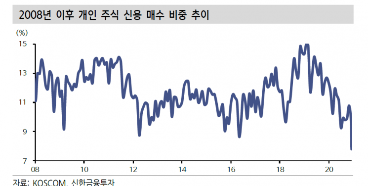 3000 돌파 韓증시, 2005년과 다른점은? "개인 주도·제한적 유동성 위험"