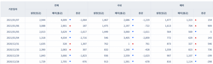 주식형펀드 시장 자금 유출입 동향(출처=금융투자협회)