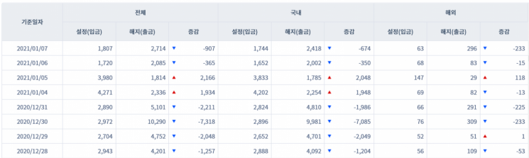 채권형펀드 시장 자금 유출입 동향(출처=금융투자협회)