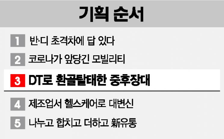 수소·드론이 왜 거기서 나와油