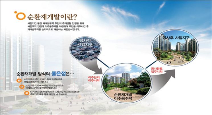 LH, 성남 수진1·신흥1 재개발 시행자 선정… '공공주도' 재개발 추진