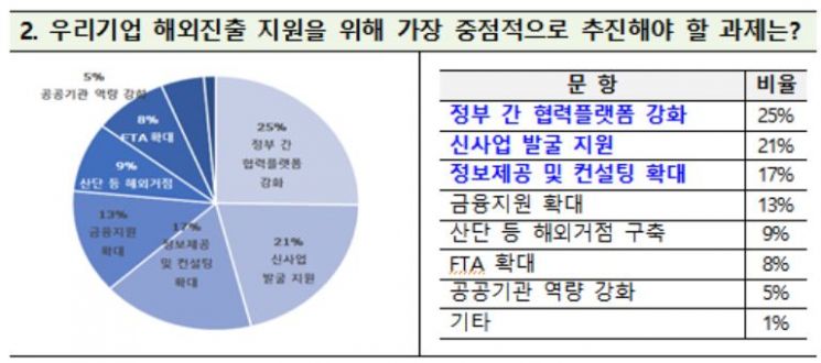 올해 대외경제정책 과제는 디지털 통상·CPTPP 대응…新 남방 향해야