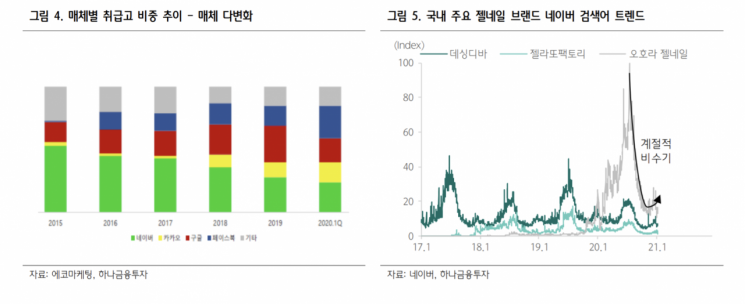 [클릭 e종목]"에코마케팅, 안다르와 지분교환으로 성장동력 확보"