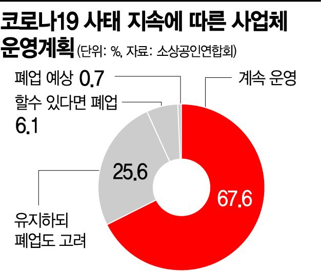 "남대문서 43년 장사…전쟁나도 이보다 심할까 싶다"[당신의 꿈은 안녕하십니까]