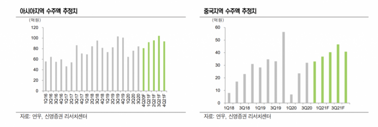 [클릭 e종목]"연우, 저평가된 중소형 화장품사…목표가 26%↑"