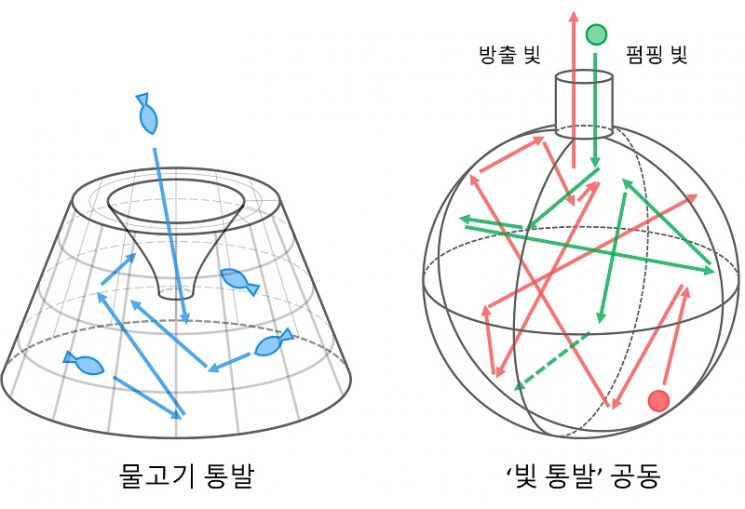 아이디어 모식도