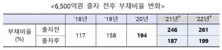 정부, 캠코에 6500억 현물 출자…부채비율 2022년까지 200% 이내 유지