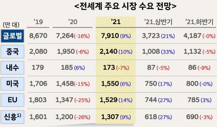 자료=현대차글로벌경영연구소