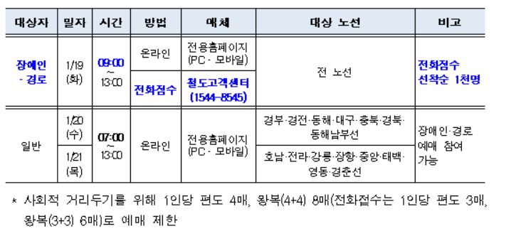 설 연휴 열차 승차권 예매일정. 한국철도 제공