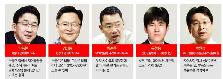 "버블 당분간 더 팽창…작은 충격에도 쉽게 붕괴될 것" [자산버블 경고음]