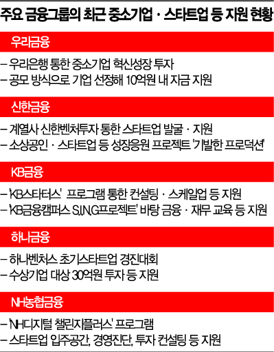 [금융 新패러다임 ESG]코로나 치료센터 제공 등 다양한 소외계층 지원