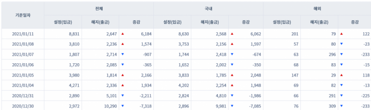 채권형펀드 시장 자금 유출입 동향(출처=금융투자협회, 단위=억원)