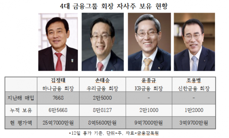 [금융 新패러다임 ESG]투명한 지배구조로 혁신…"리스크 선제대응"