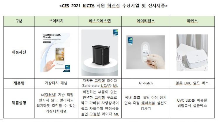 "CES 혁신상 한국기업이 26% 차지"
