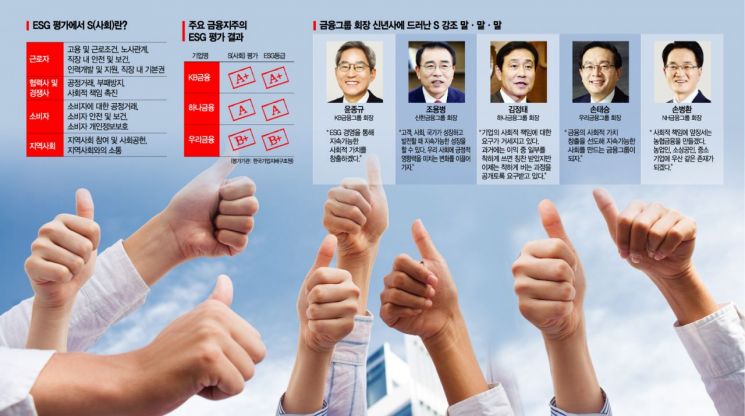 [금융 新패러다임 ESG]소비자보호·스타트업 투자…진화하는 사회적 책임