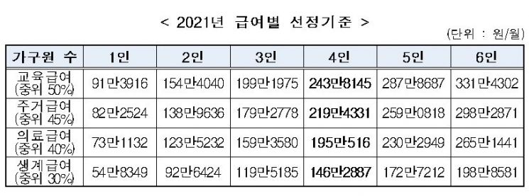 순천시, 시민 기본생활 지원강화로 실물경제에 활력