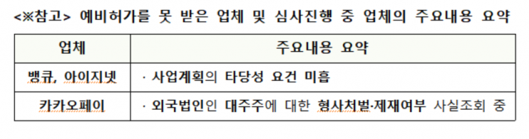 中에 발목잡힌 카카오페이…해외 주주에 신사업 막히는 韓금융사(종합)