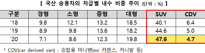 자료=산업통상자원부