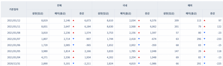 채권형펀드 자금 유출입 동향(출처=금융투자협회, 단위=억원)
