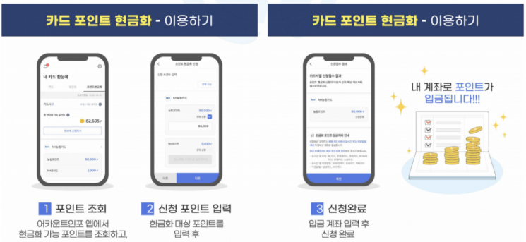 카드포인트 현금화 서비스 7일 만에 800억 소비자품으로
