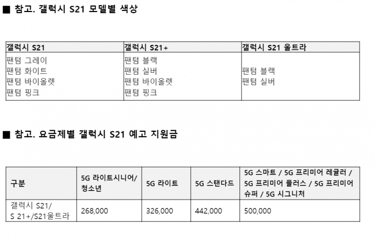 LG유플러스, 갤럭시 S21 사전예약...지원금 최대 50만원