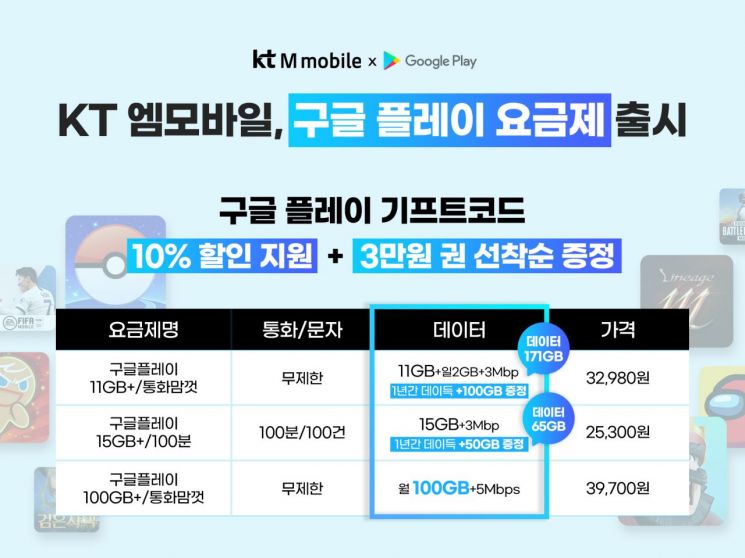 KT엠모바일, '구글 플레이 요금제' 출시