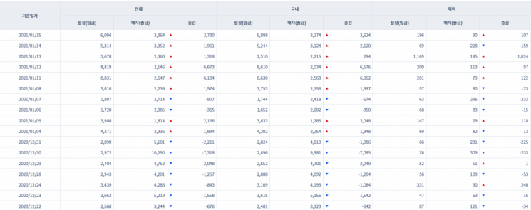 [일일펀드동향] 韓채권형펀드 6거래일새 1조9000억원 순유입