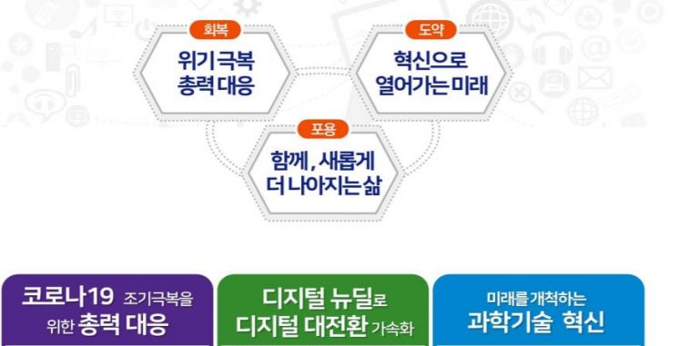 [과기부 업무계획]코로나19 극복에 방점…대한민국 '대전환' 박차