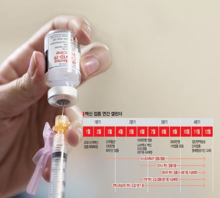 [Q&A] "백신 종류 선택은 불가능… 19~64세 성인 3분기부터 접종"