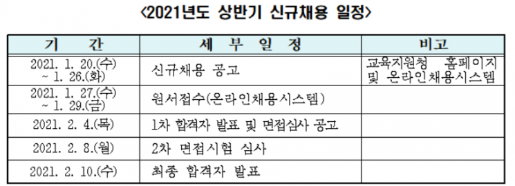 서울시교육청, 교육공무직 530명 신규 채용