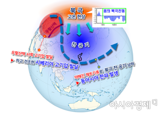 1월1~18일 모식도(자료제공=기상청)