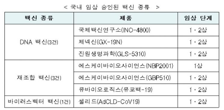 유바이오로직스 코로나19 백신 1·2상 승인